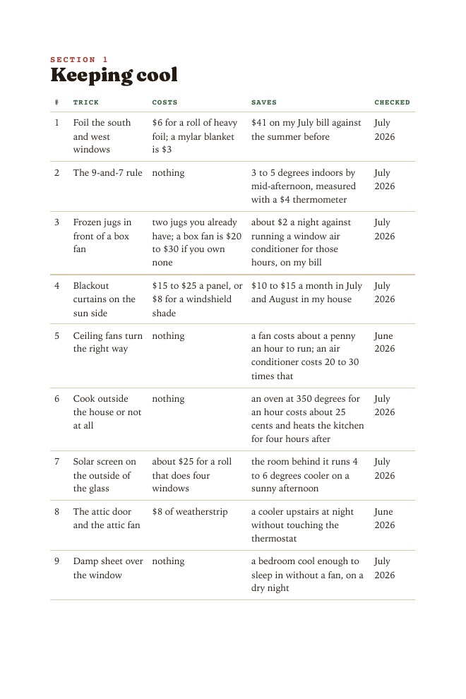 Sample page: What Each Trick Saves